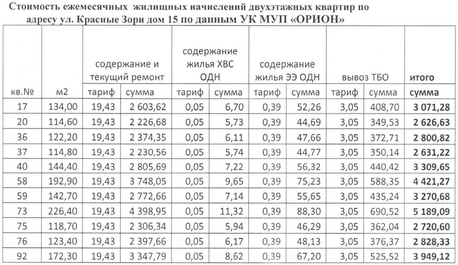 Элитное жилье стало доступнее